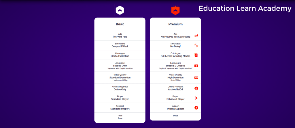 AnimeLab Premium Account & Password [100% Working]