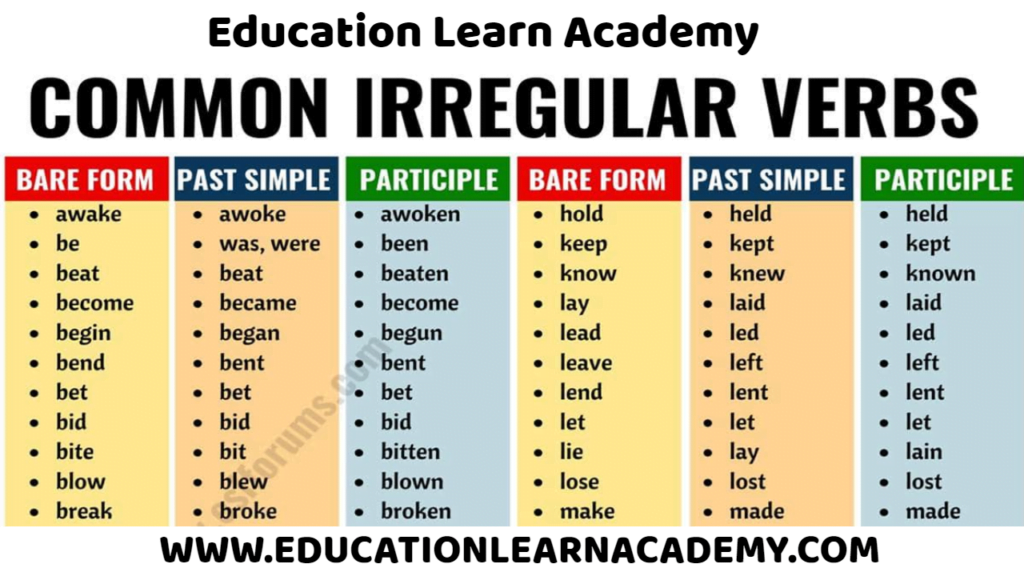 Irregular Verbs | Irregular Verbs List in English